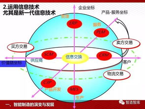 智能產(chǎn)品的四次工業(yè)革命 人工智能行業(yè)應(yīng)用系統(tǒng)集成服務(wù)