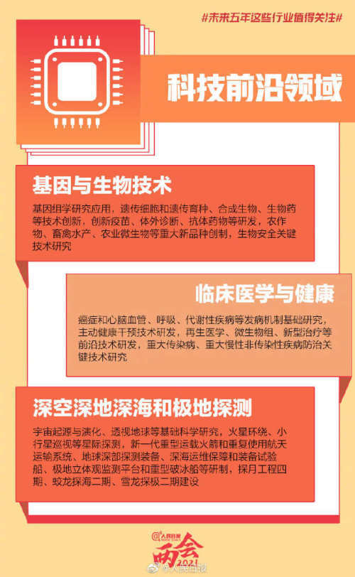 聚焦未來五年 人工智能與集成電路雙重驅動下的行業變革