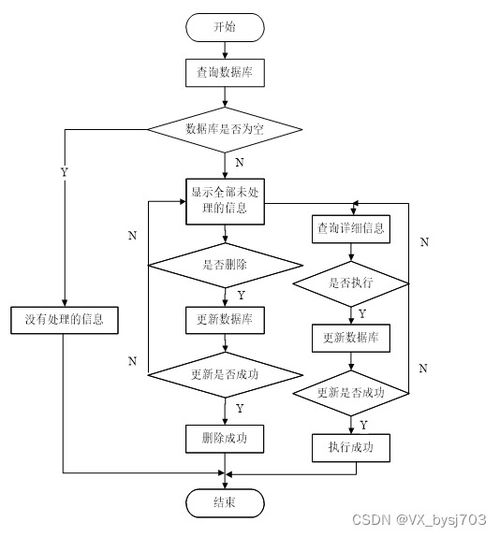 基于SpringBoot的心理健康線上咨詢系統設計與實現
